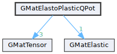 GMatElastoPlasticQPot