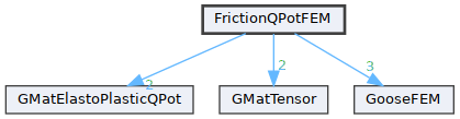 FrictionQPotFEM